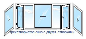 Трехстворчатое окно с двумя створками