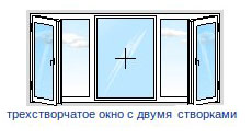 Трехстворчатое окно с двумя створками
