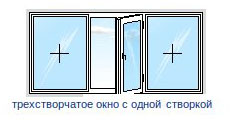 Трехстворчатое окно с одной створкой